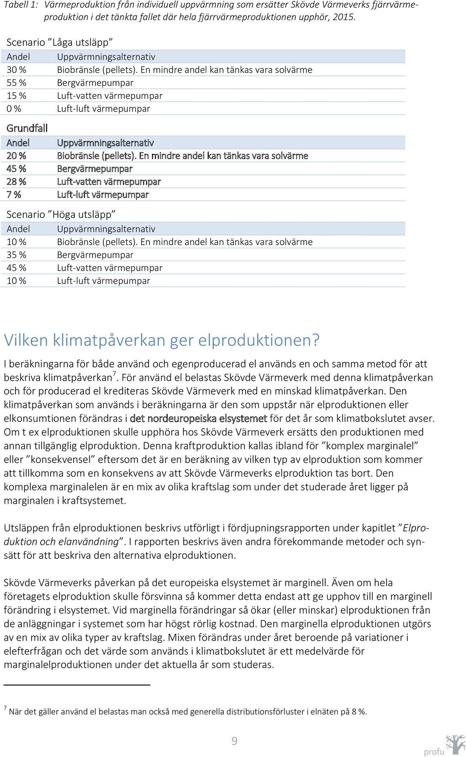 En mindre andel kan tänkas vara solvärme 55 % Bergvärmepumpar 15 % Luft-vatten värmepumpar 0 % Luft-luft värmepumpar Grundfall Andel Uppvärmningsalternativ 20 % Biobränsle (pellets).