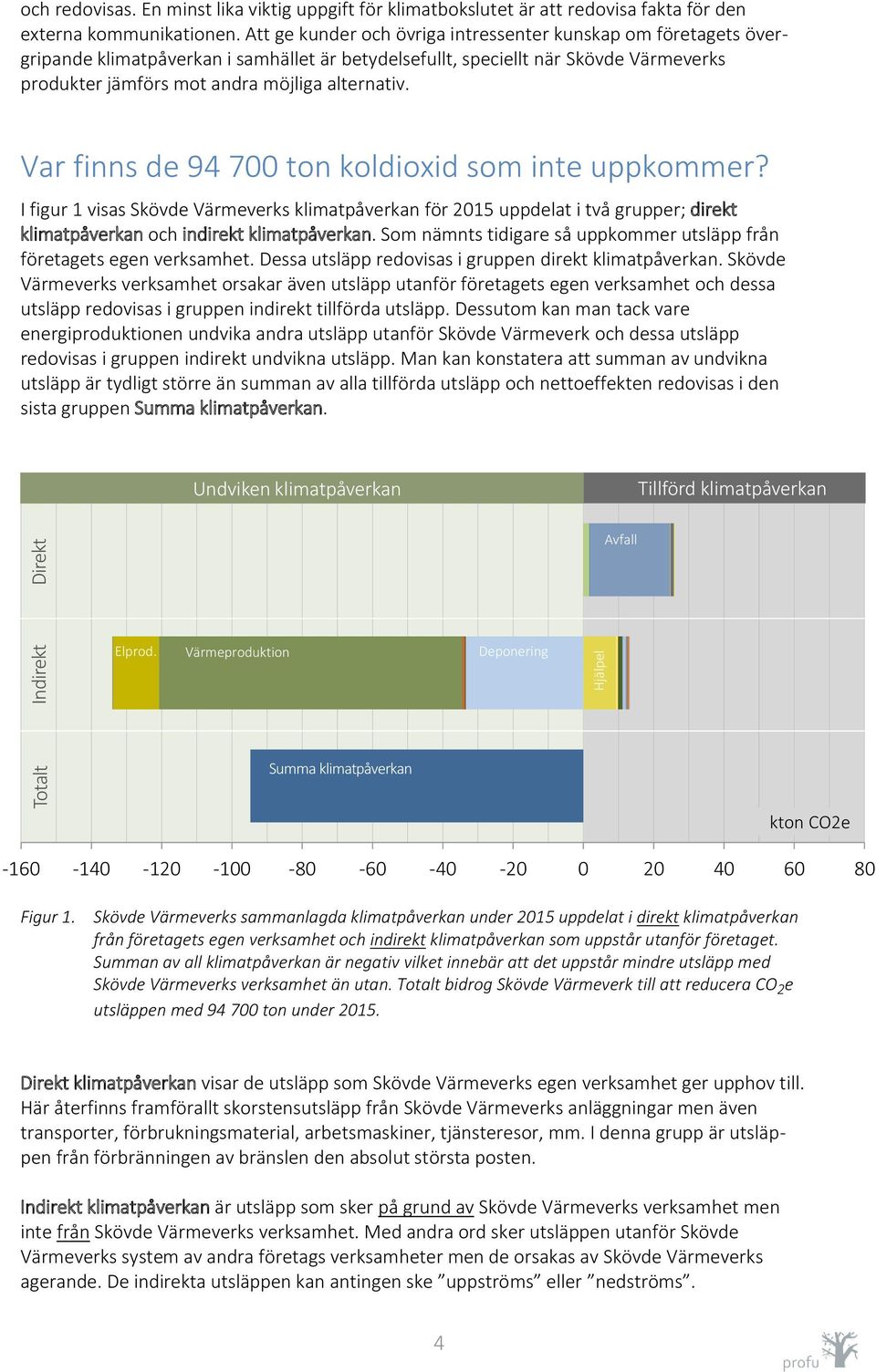 Var finns de 94 700 ton koldioxid som inte uppkommer? I figur 1 visas Skövde Värmeverks klimatpåverkan för 2015 uppdelat i två grupper; direkt klimatpåverkan och indirekt klimatpåverkan.