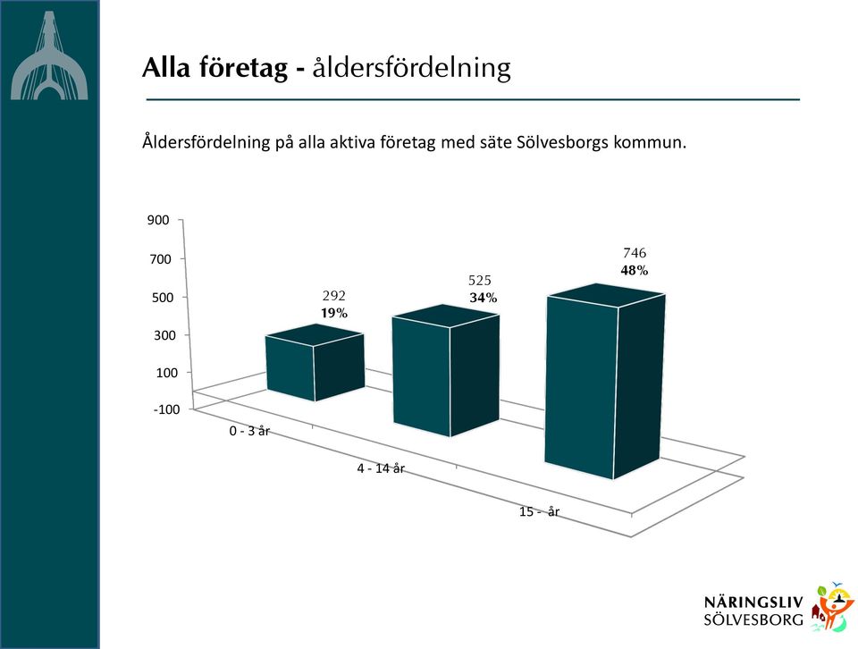 med säte Sölvesborgs kommun.