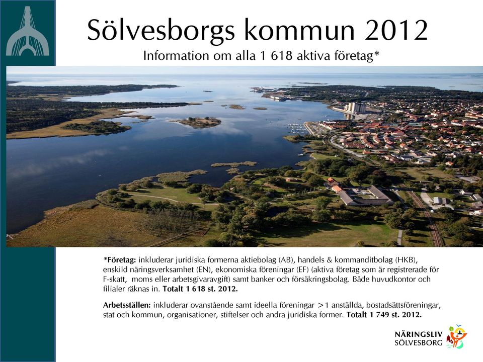 arbetsgivaravgift) samt banker och försäkringsbolag. Både huvudkontor och filialer räknas in. Totalt 1 618 st. 2012.