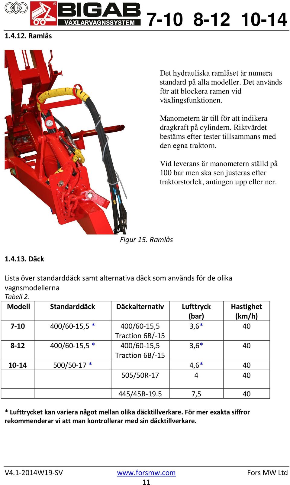 13. Däck Lista över standarddäck samt alternativa däck som används för de olika vagnsmodellerna Tabell 2.