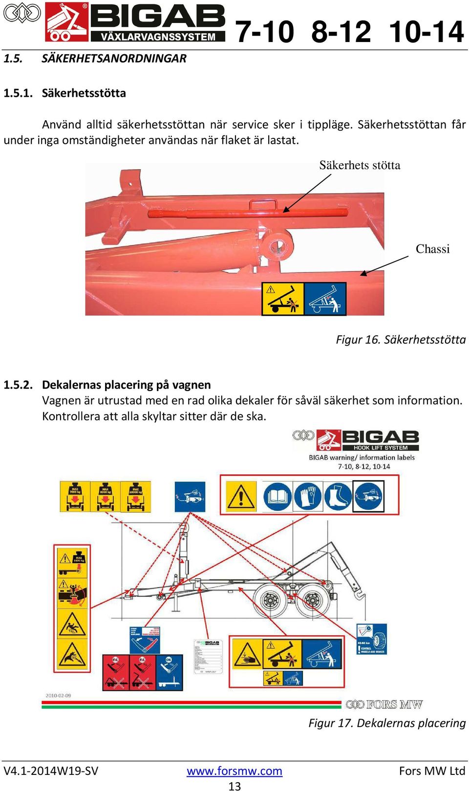 Säkerhets stötta Chassi Figur 16. Säkerhetsstötta 1.5.2.