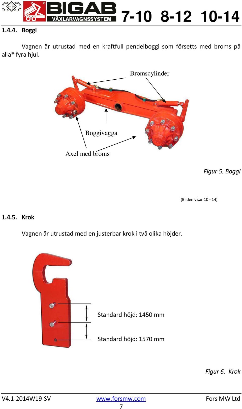 Boggi (Bilden visar 10-14) 1.4.5.