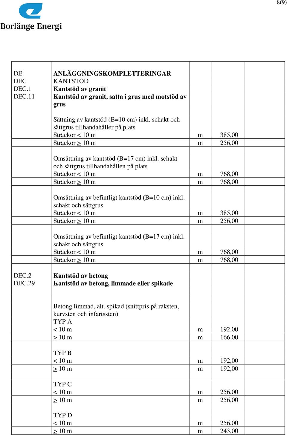 schakt och sättgrus tillhandahållen på plats Sträckor < 10 m m 768,00 Sträckor > 10 m m 768,00 Omsättning av befintligt kantstöd (B=10 cm) inkl.