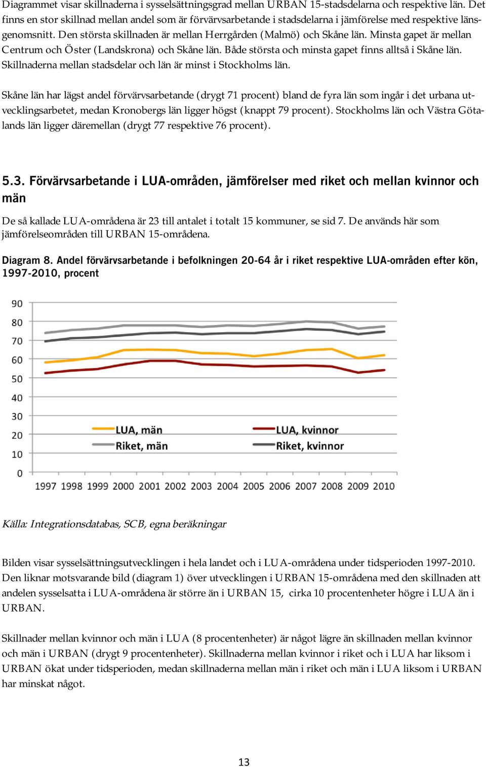 Minsta gapet är mellan Centrum och Öster (Landskrona) och Skåne län. Både största och minsta gapet finns alltså i Skåne län. Skillnaderna mellan stadsdelar och län är minst i Stockholms län.