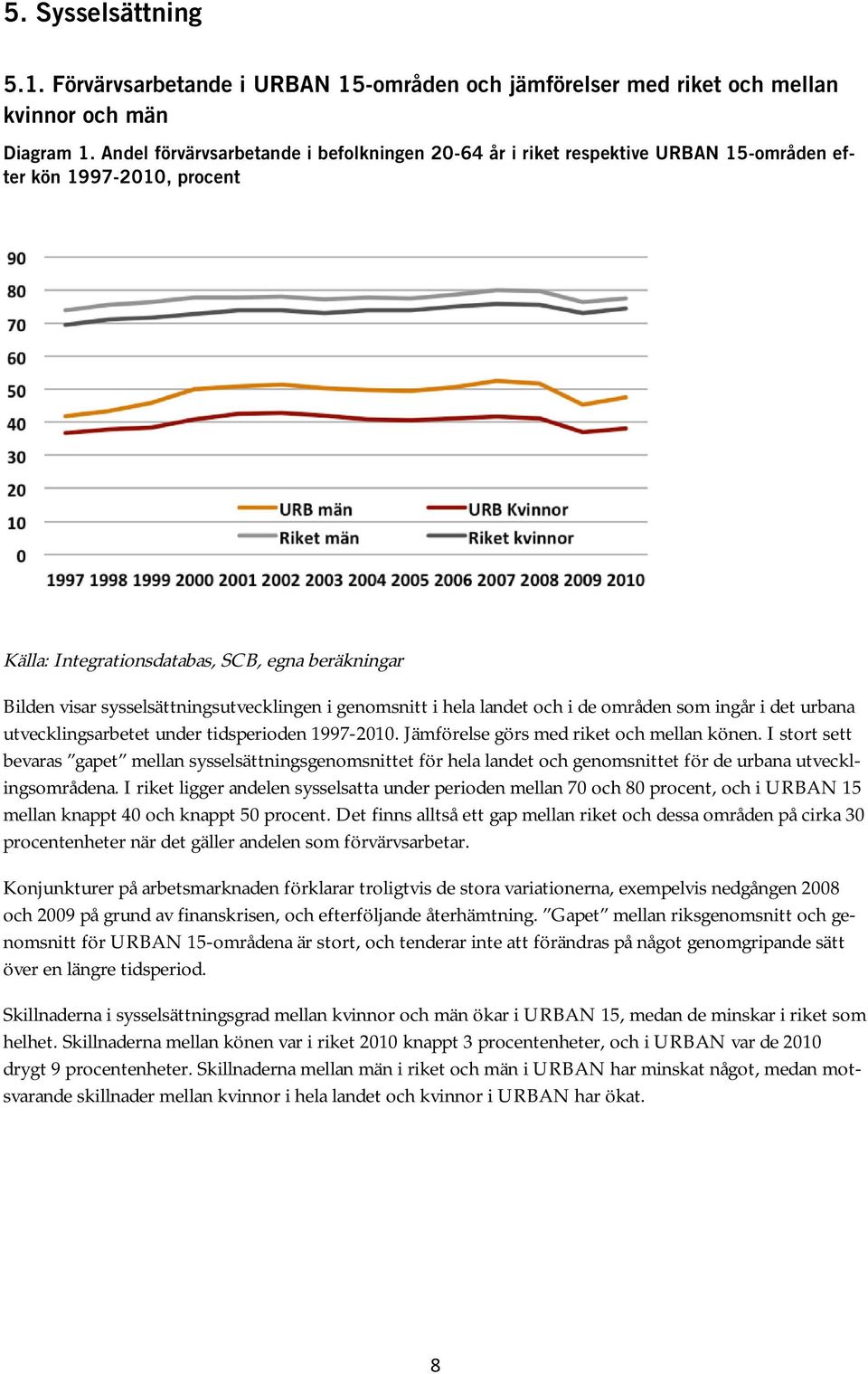 som ingår i det urbana utvecklingsarbetet under tidsperioden 1997-2010. Jämförelse görs med riket och mellan könen.