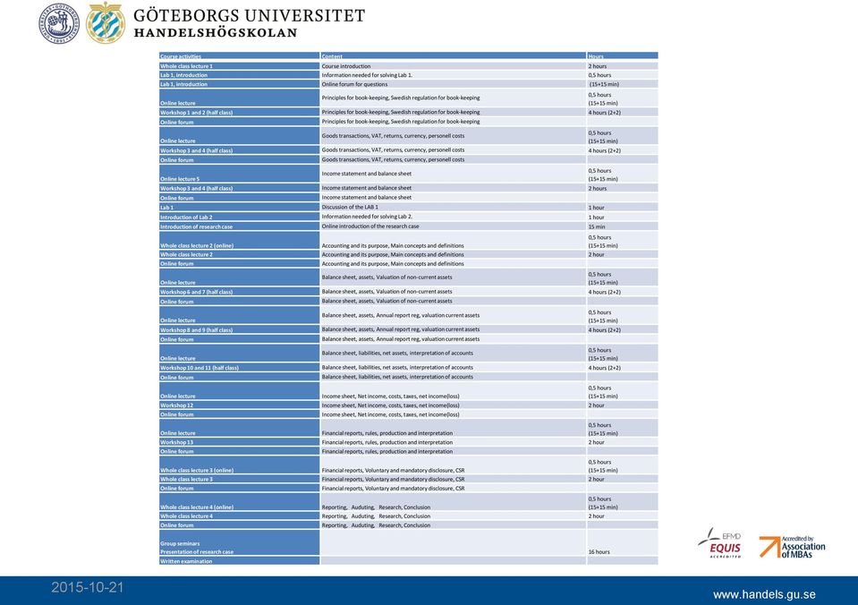 hours (2+2) Principles for book-keeping, Swedish regulation for book-keeping Goods transactions, VAT, returns, currency, personell costs Workshop 3 and 4 (half class) Goods transactions, VAT,