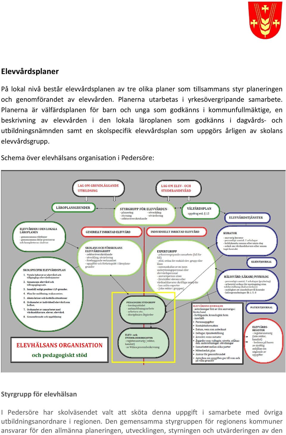 skolspecifik elevvårdsplan som uppgörs årligen av skolans elevvårdsgrupp.