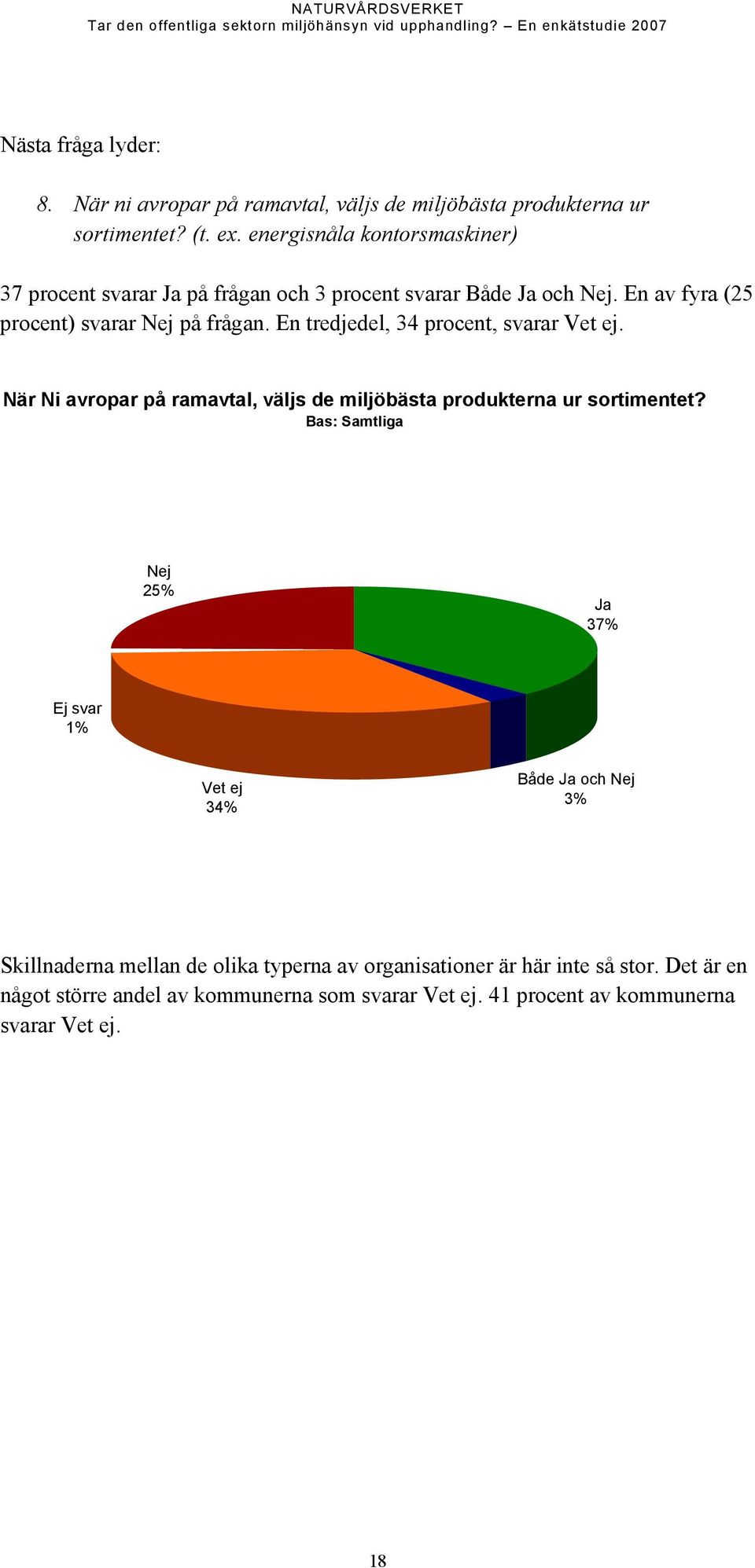 En tredjedel, 34 procent, svarar Vet ej. När Ni avropar på ramavtal, väljs de miljöbästa produkterna ur sortimentet?