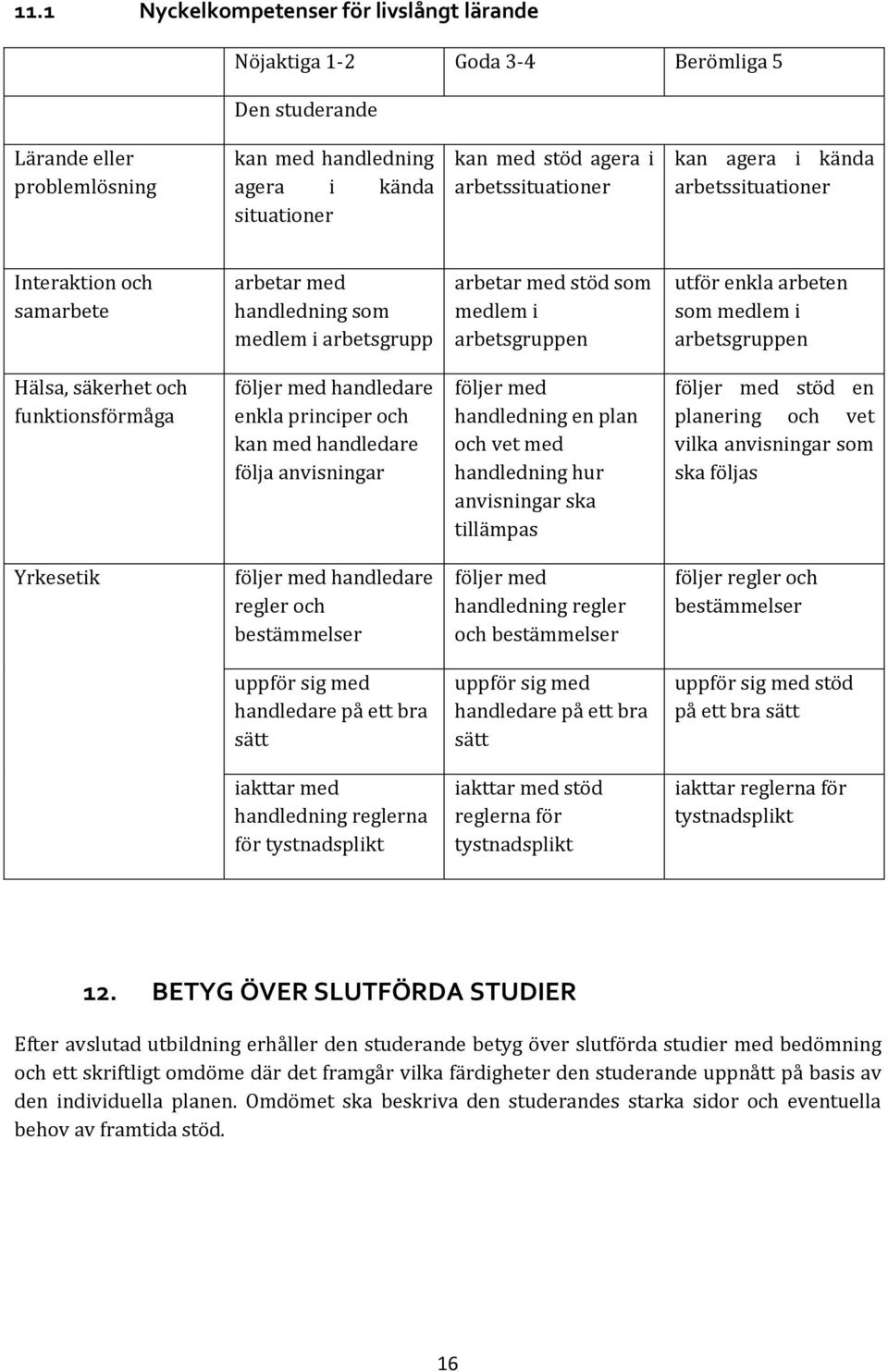 medlem i arbetsgruppen Hälsa, säkerhet och funktionsförmåga följer med handledare enkla principer och kan med handledare följa anvisningar följer med handledning en plan och vet med handledning hur