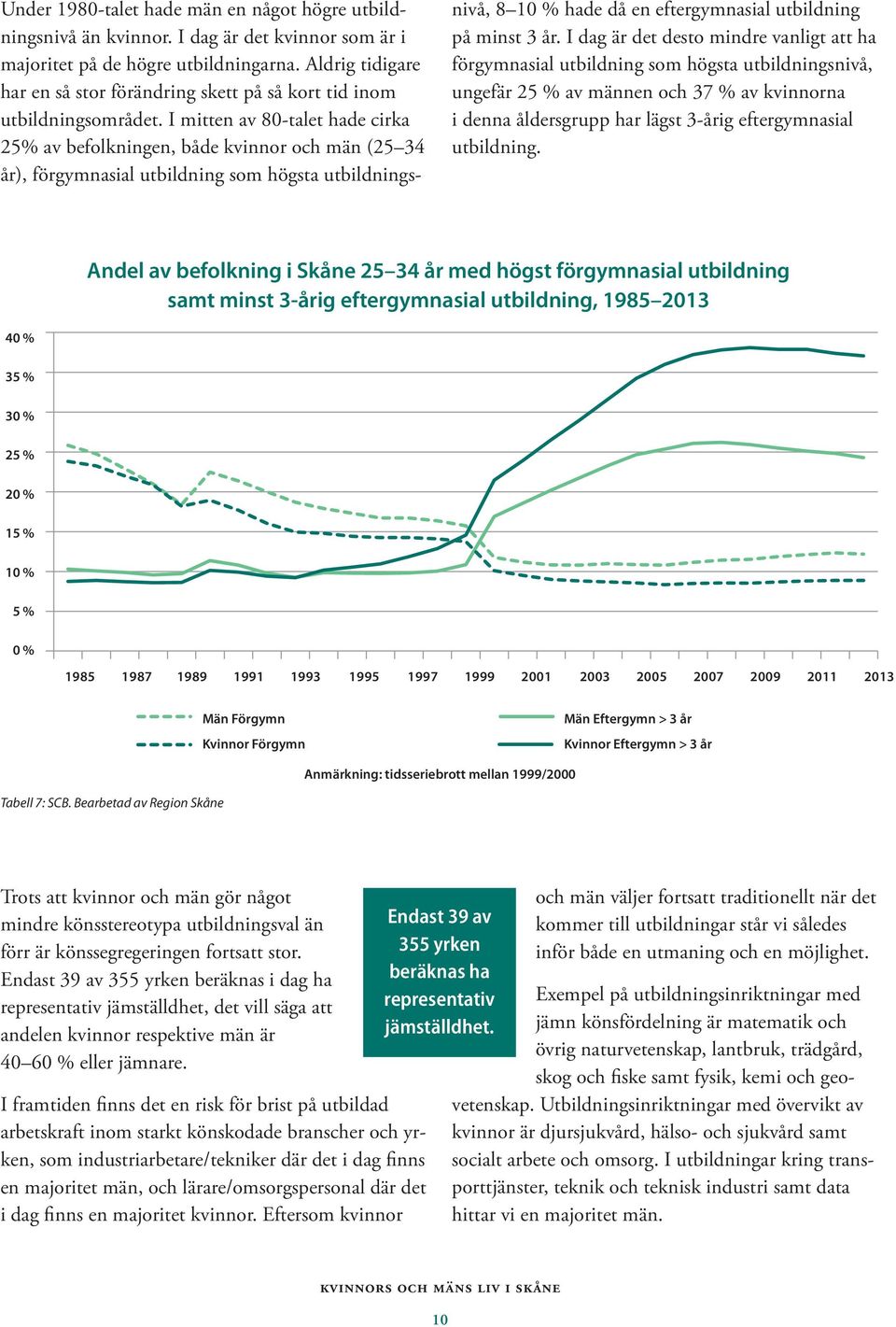 I mitten av 80-talet hade cirka 25% av befolkningen, både kvinnor och män (25 34 år), förgymnasial utbildning som högsta utbildningsnivå, 8 10 % hade då en eftergymnasial utbildning på minst 3 år.