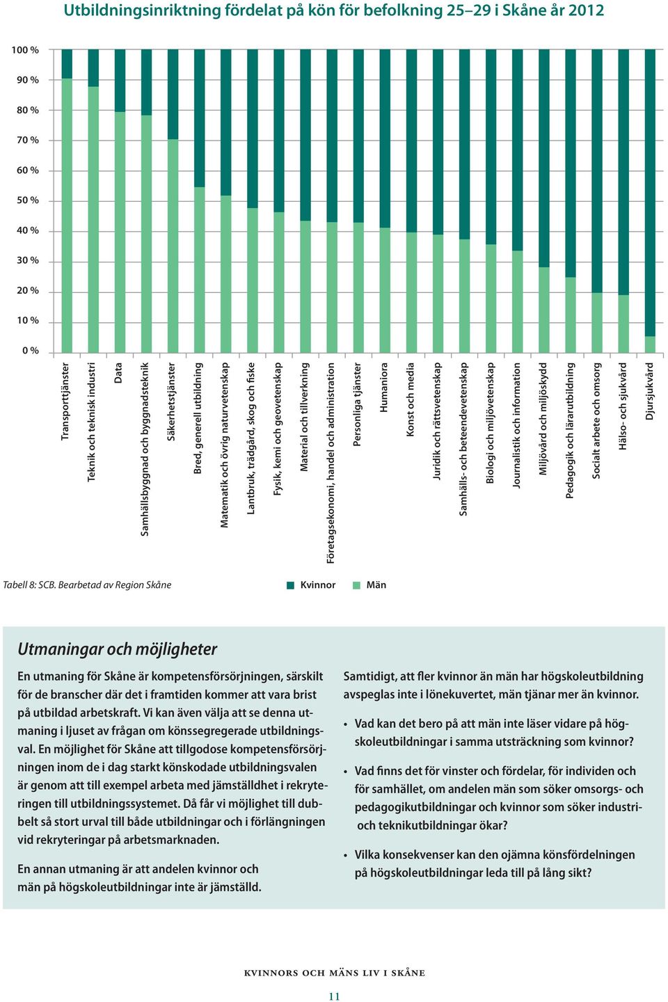 Företagsekonomi, handel och administration Personliga tjänster Humaniora Konst och media Juridik och rättsvetenskap Samhälls- och beteendevetenskap Biologi och miljövetenskap Journalistik och