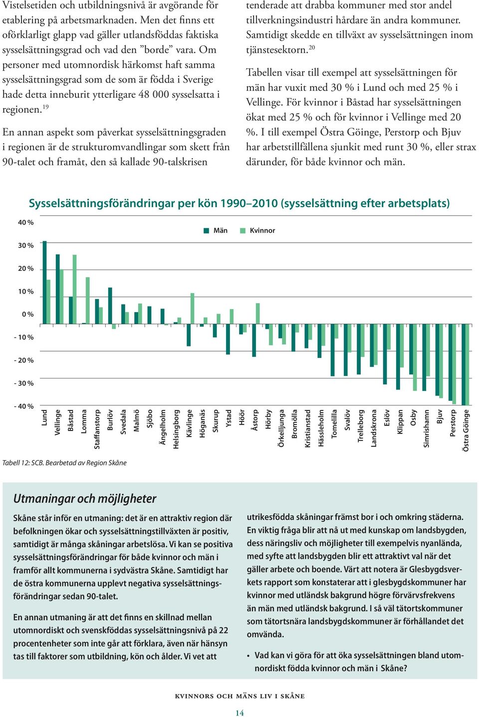 19 En annan aspekt som påverkat sysselsättningsgraden i regionen är de strukturomvandlingar som skett från 90-talet och framåt, den så kallade 90-talskrisen tenderade att drabba kommuner med stor