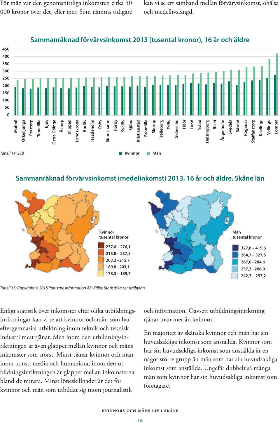 Hässleholm Osby Simrishamn Hörby Svalöv Sjöbo Kristianstad Bromölla Skurup Trelleborg Eslöv Skåne län Höör Lund Ystad Helsingborg Riket Ängelholm Svedala Båstad Höganäs Staffanstorp Kävlinge Vellinge