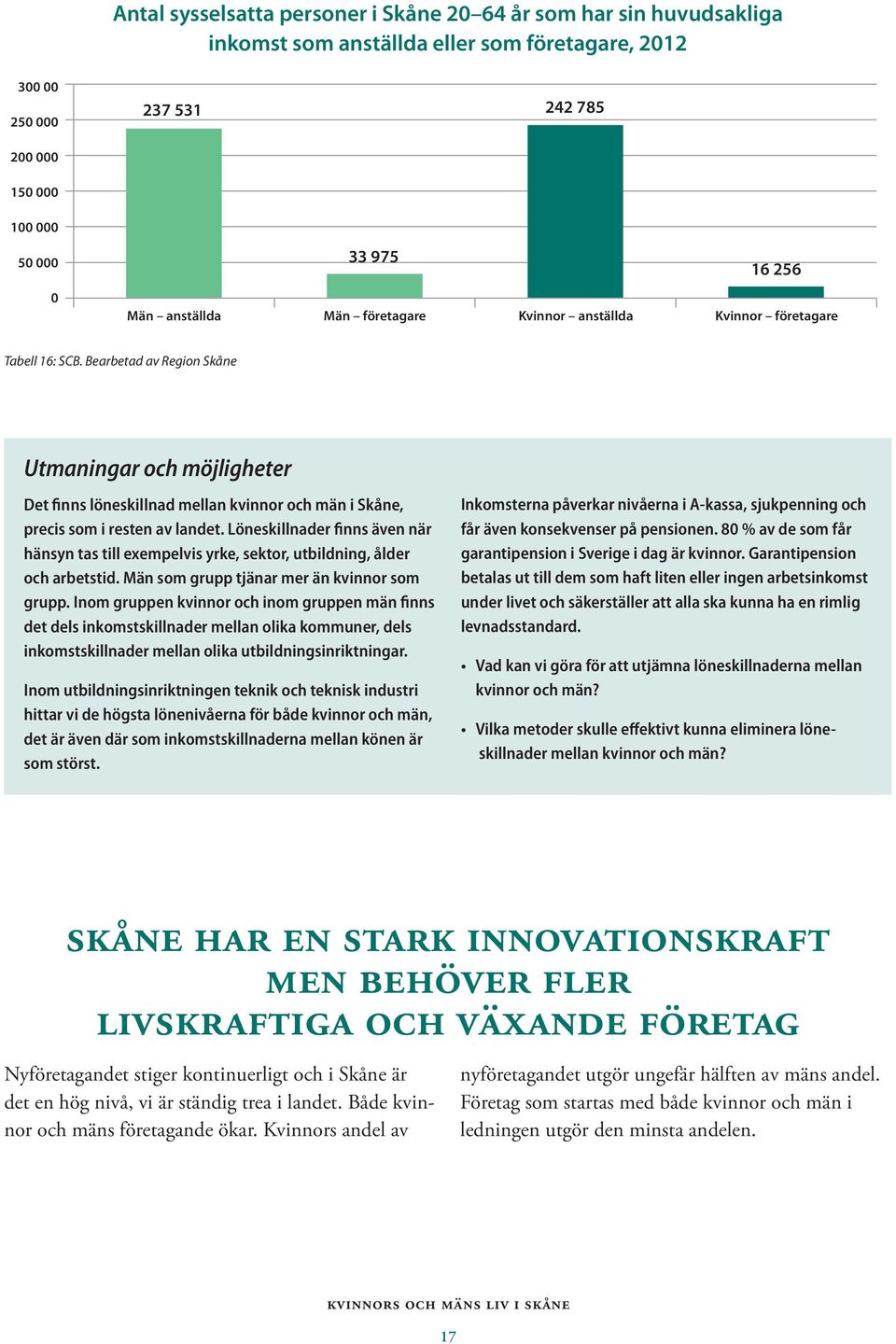 Löneskillnader finns även när hänsyn tas till exempelvis yrke, sektor, utbildning, ålder och arbetstid. som grupp tjänar mer än kvinnor som grupp.