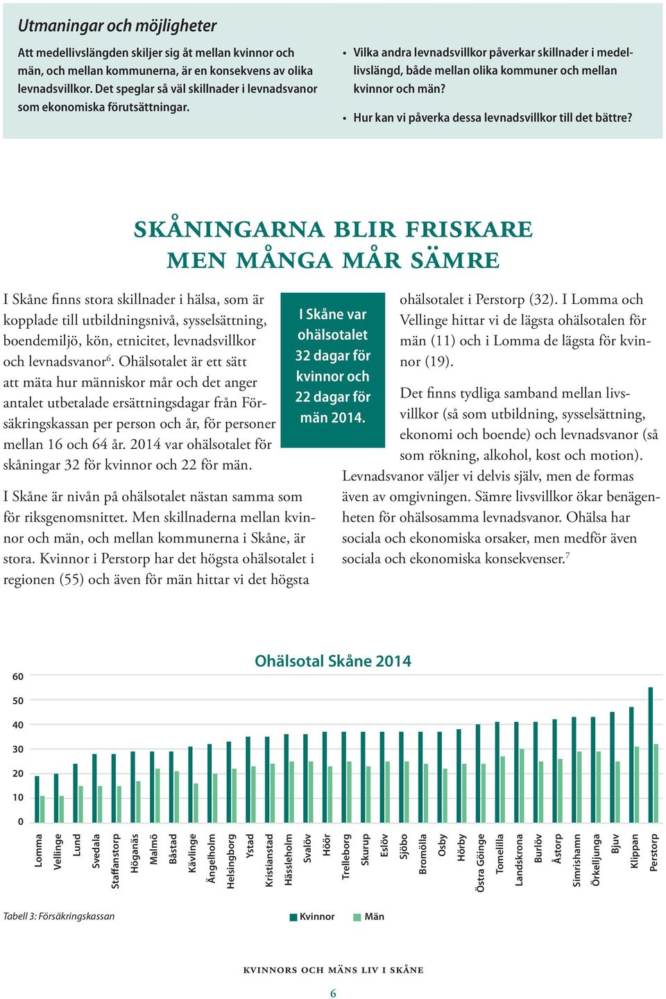 Hur kan vi påverka dessa levnadsvillkor till det bättre?