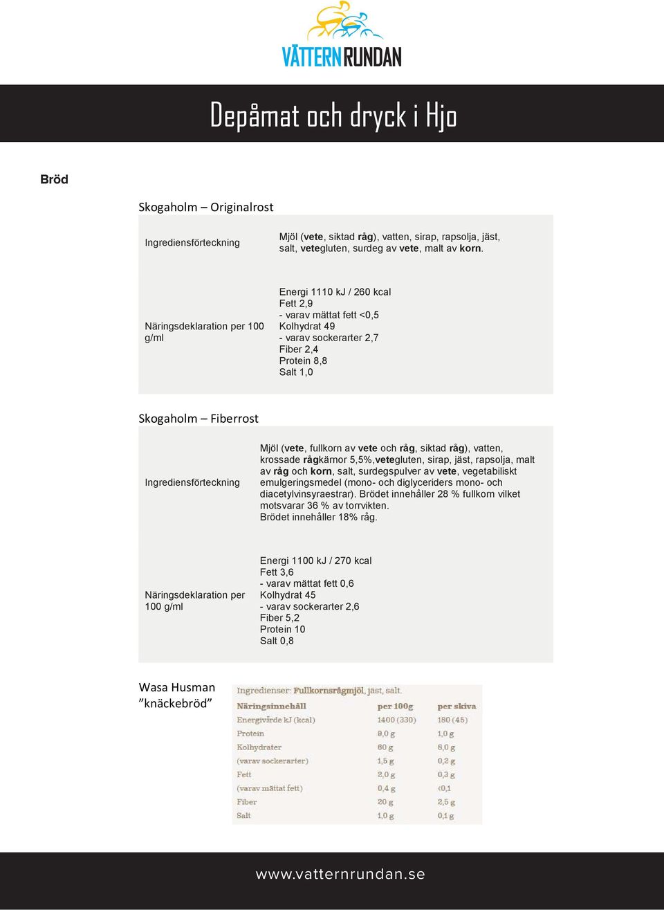 Ingrediensförteckning Mjöl (vete, fullkorn av vete och råg, siktad råg), vatten, krossade rågkärnor 5,5%,vetegluten, sirap, jäst, rapsolja, malt av råg och korn, salt, surdegspulver av vete,