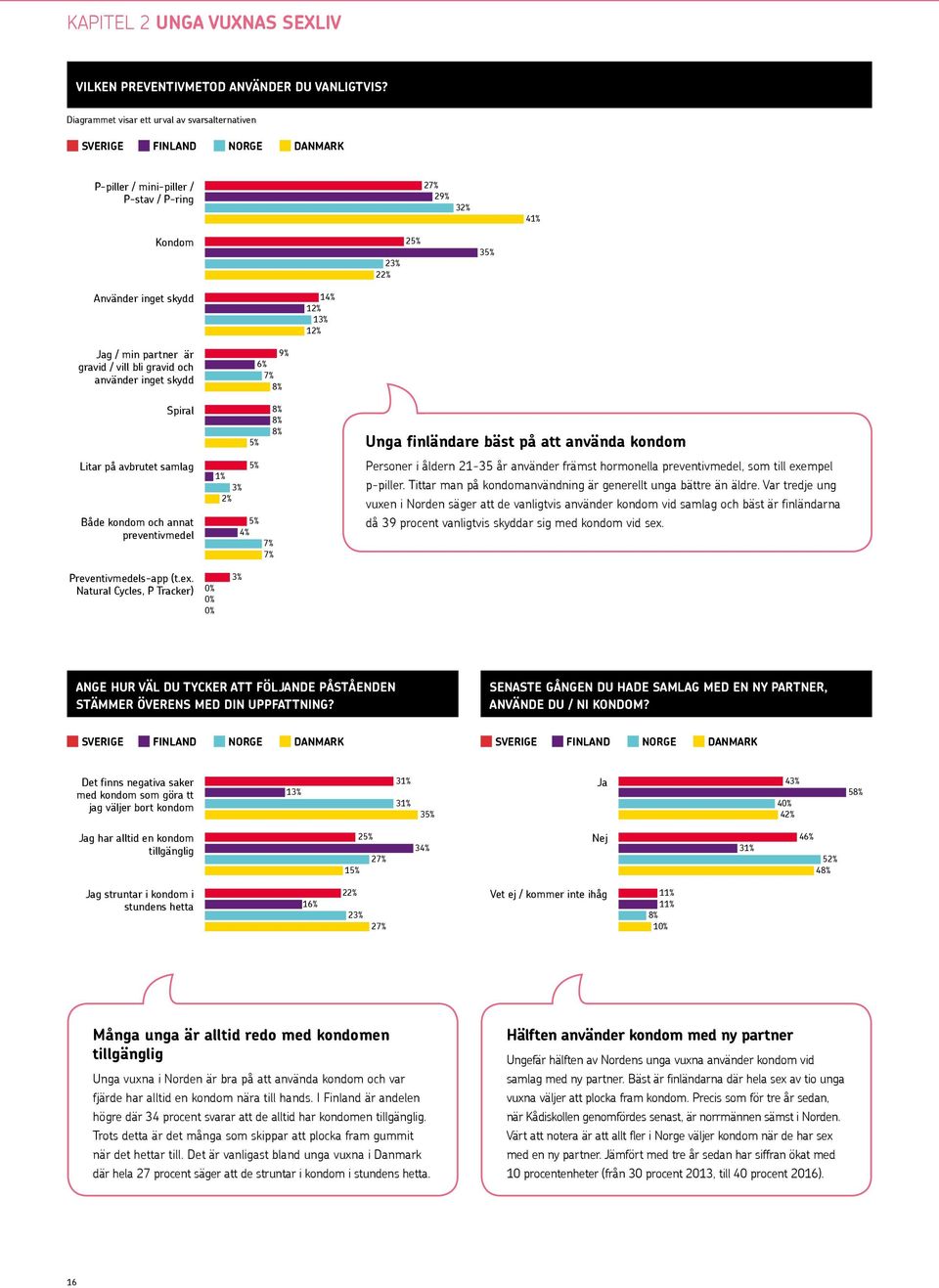 gravid / vill bli gravid och använder inget skydd Spiral Litar på avbrutet samlag Både kondom och annat preventivmedel 1% Unga finländare bäst på att använda kondom Personer i åldern 21-35 år