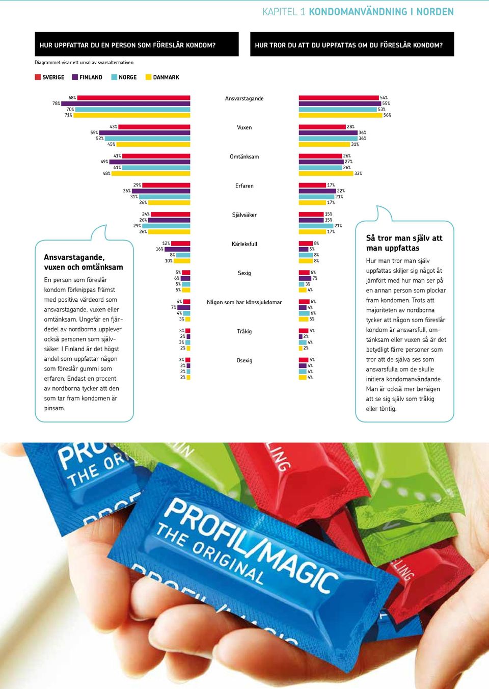 Ansvarstagande, vuxen och omtänksam En person som föreslår kondom förknippas främst med positiva värdeord som ansvarstagande, vuxen eller omtänksam.