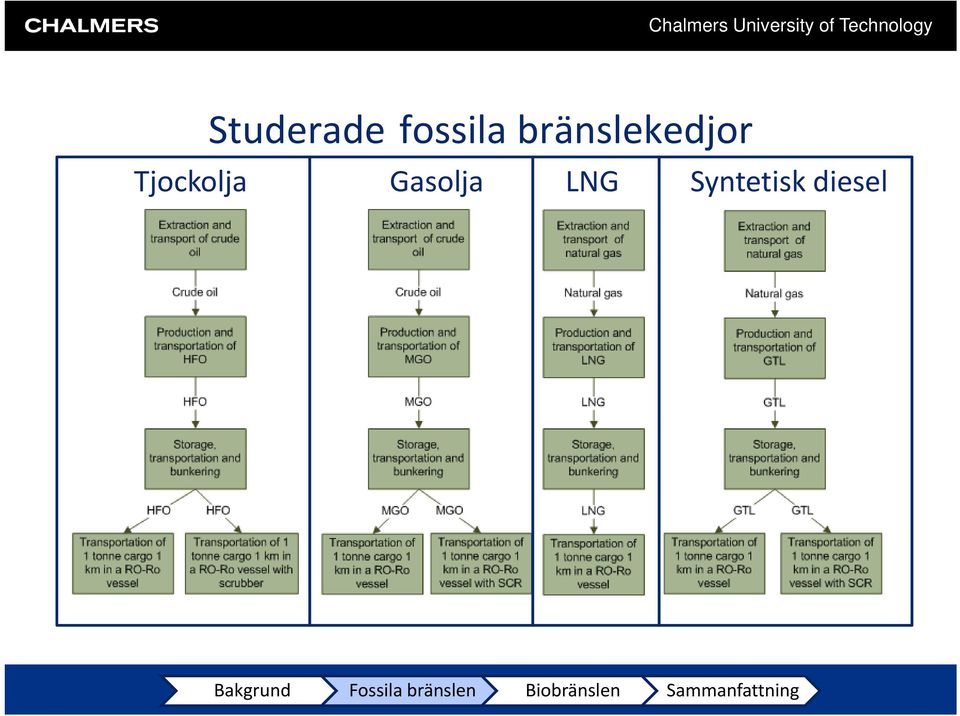 Tjockolja Gasolja