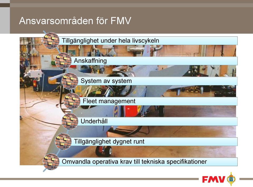 management Underhåll Tillgänglighet dygnet runt