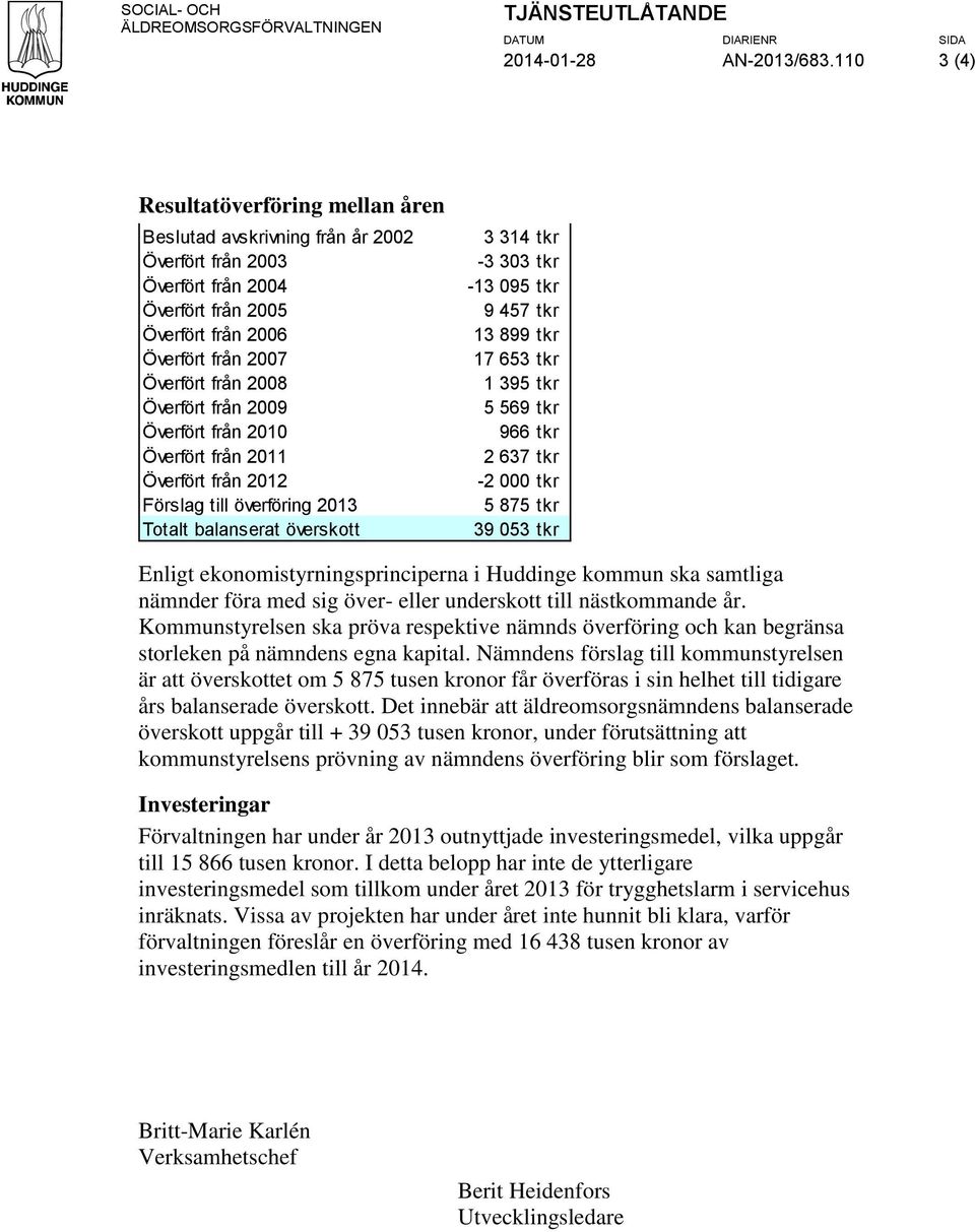 från 2009 Överfört från 2010 Överfört från 2011 Överfört från 2012 Förslag till överföring 2013 Totalt balanserat överskott 3 314 tkr -3 303 tkr -13 095 tkr 9 457 tkr 13 899 tkr 17 653 tkr 1 395 tkr