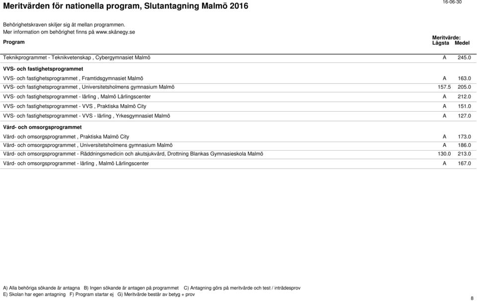 0 VVS- och fastighetsprogrammet - lärling, Malmö Lärlingscenter A 212.0 VVS- och fastighetsprogrammet - VVS, Praktiska Malmö City A 151.