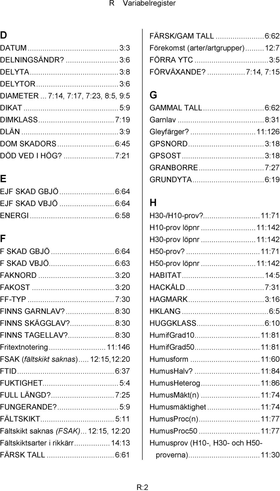 ... 8:30 FINNS TAGELLAV?... 8:30 Fritextnotering... 11:146 FSAK (fältskikt saknas)... 12:15,12:20 FTID... 6:37 FUKTIGHET... 5:4 FULL LÄNGD?... 7:25 FUNGERANDE?... 5:9 FÄLTSKIKT.