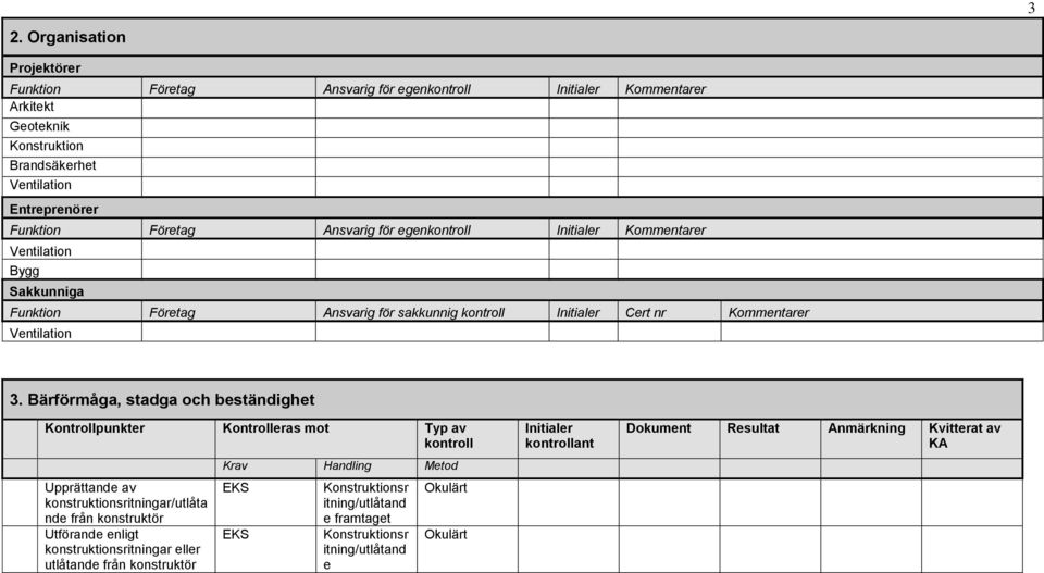 Bärförmåga, stadga och beständighet Kontrollpunkter Kontrolleras mot Typ av kontroll Upprättande av konstruktionsritningar/utlåta nde från konstruktör Utförande enligt