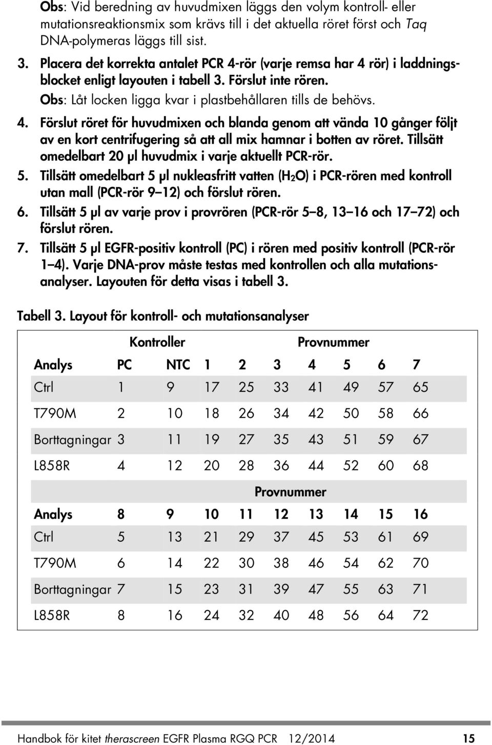 Tillsätt omedelbart 20 µl huvudmix i varje aktuellt PCR-rör. 5. Tillsätt omedelbart 5 µl nukleasfritt vatten (H2O) i PCR-rören med kontroll utan mall (PCR-rör 9 12) och förslut rören. 6.