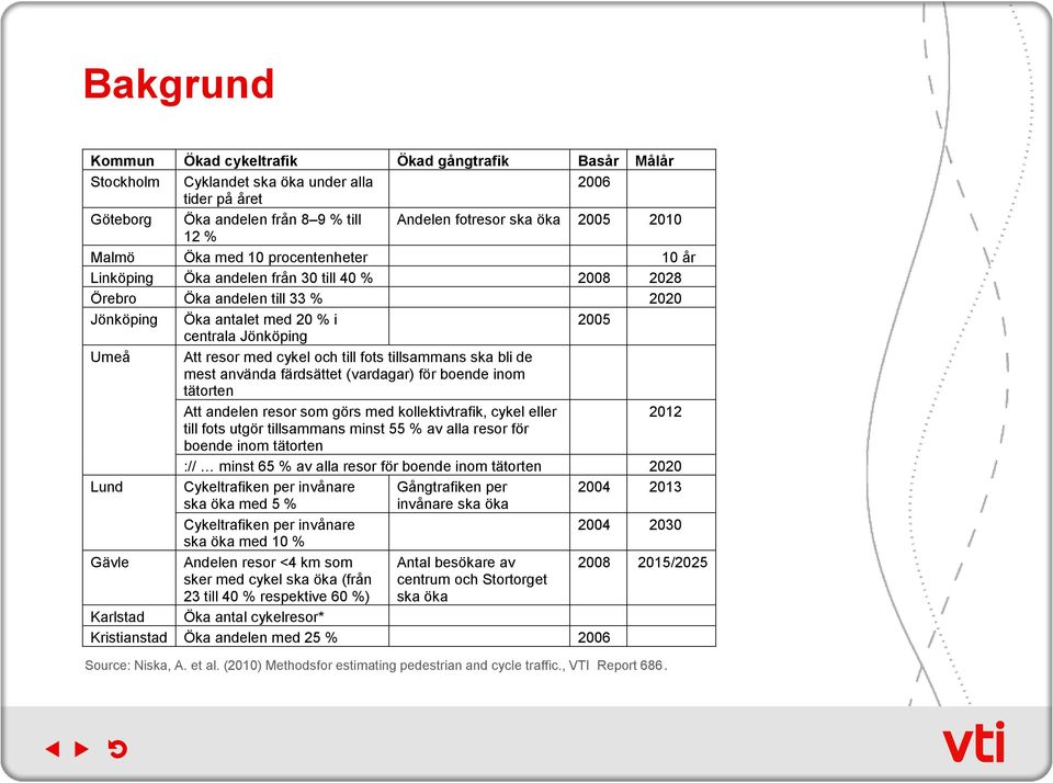 cykel och till fots tillsammans ska bli de mest använda färdsättet (vardagar) för boende inom tätorten Att andelen resor som görs med kollektivtrafik, cykel eller 2012 till fots utgör tillsammans