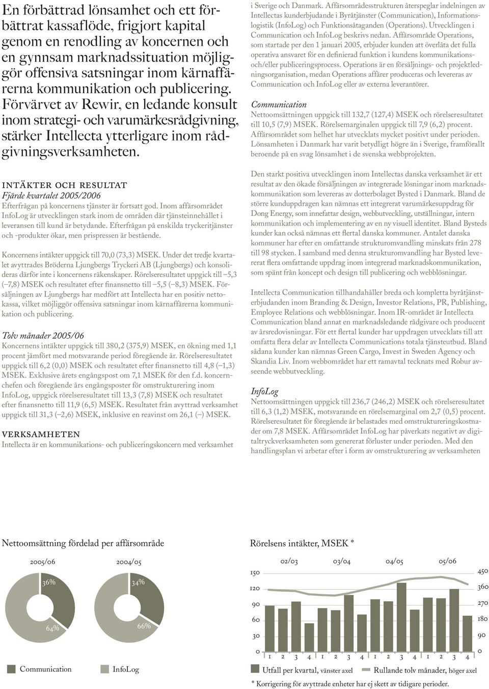 intäkter och resultat Fjärde kvartalet 2005/2006 Efterfrågan på koncernens tjänster är fortsatt god.