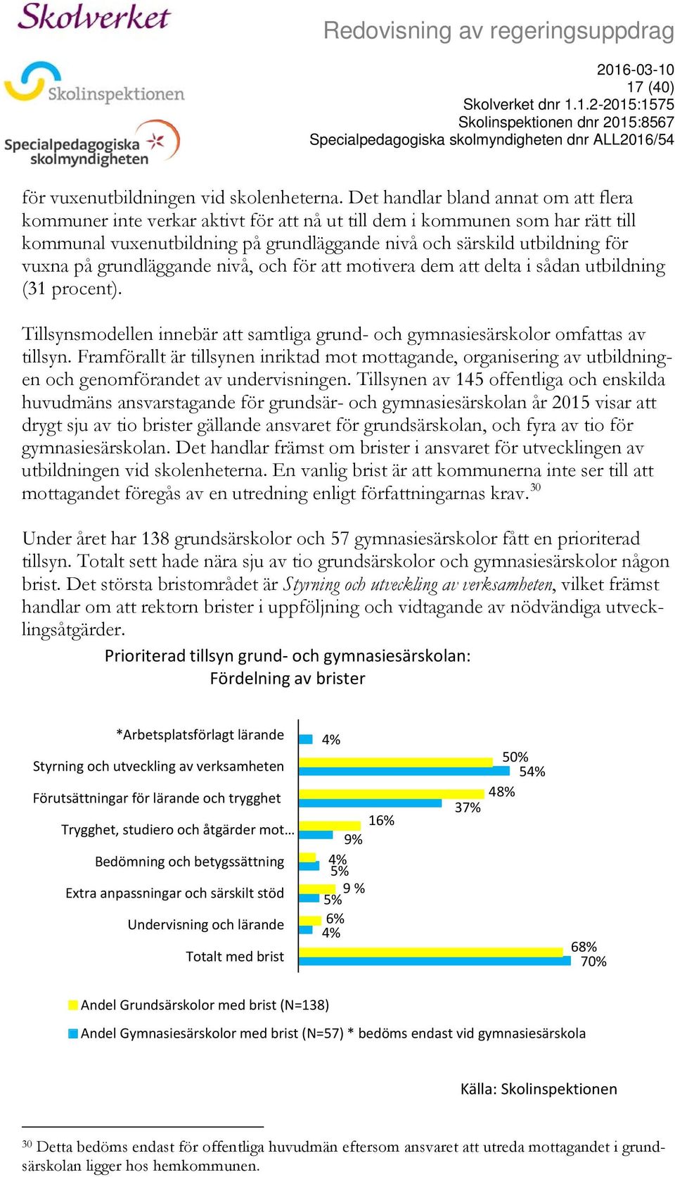 på grundläggande nivå, och för att motivera dem att delta i sådan utbildning (31 procent). Tillsynsmodellen innebär att samtliga grund- och gymnasiesärskolor omfattas av tillsyn.