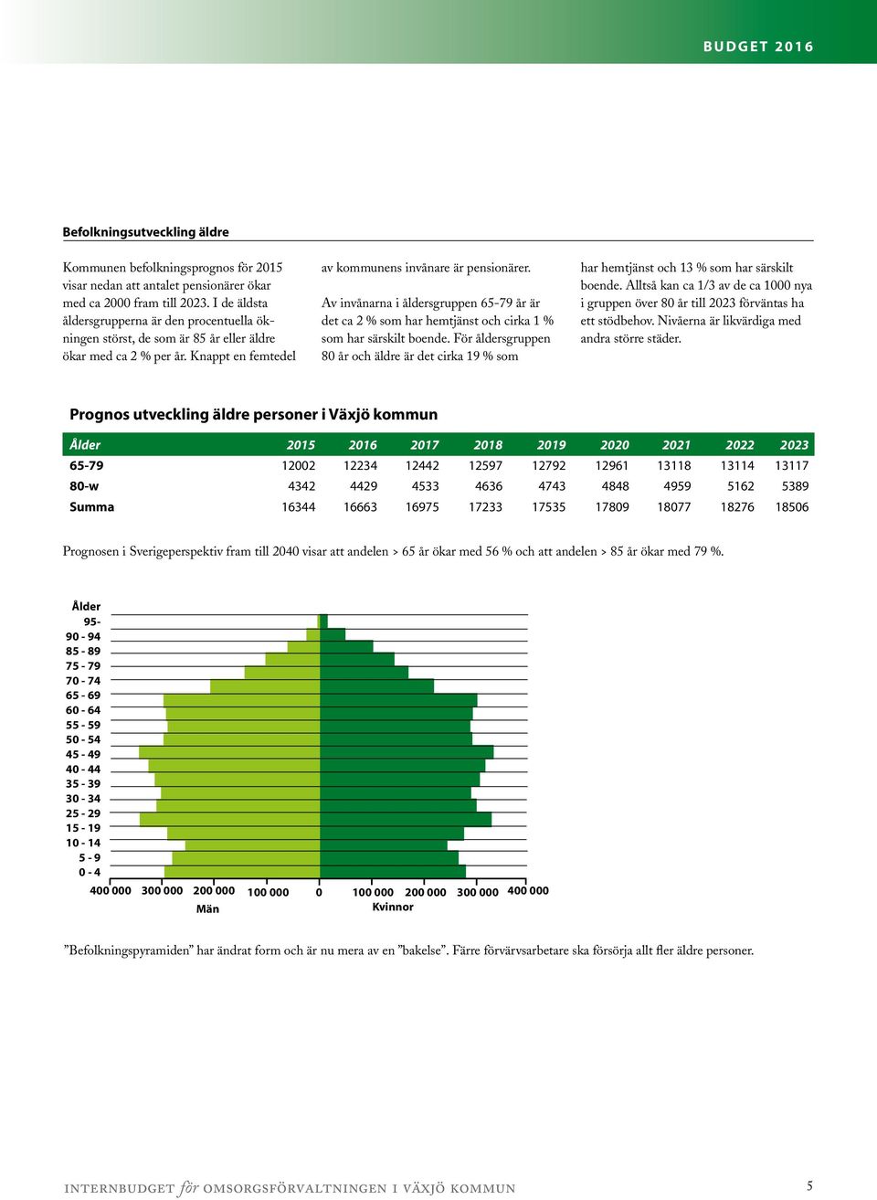 Av invånarna i åldersgruppen 65-79 år är det ca 2 % som har hemtjänst och cirka 1 % som har särskilt boende.