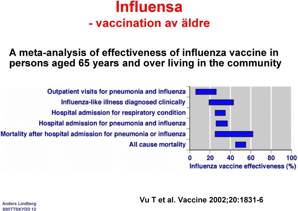 vaccine in persons aged 65 years and over