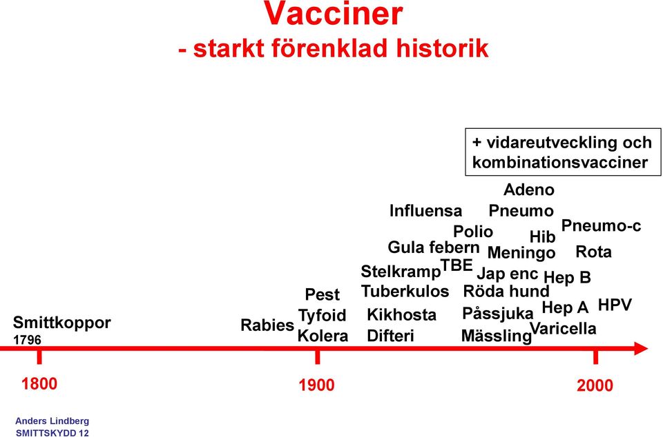 Polio Pneumo-c Hib Gula febern Meningo Rota Stelkramp TBE Jap enc Hep B