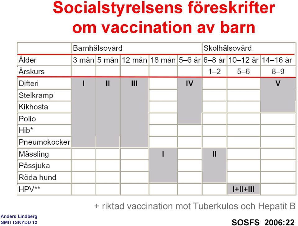 av barn + riktad vaccination