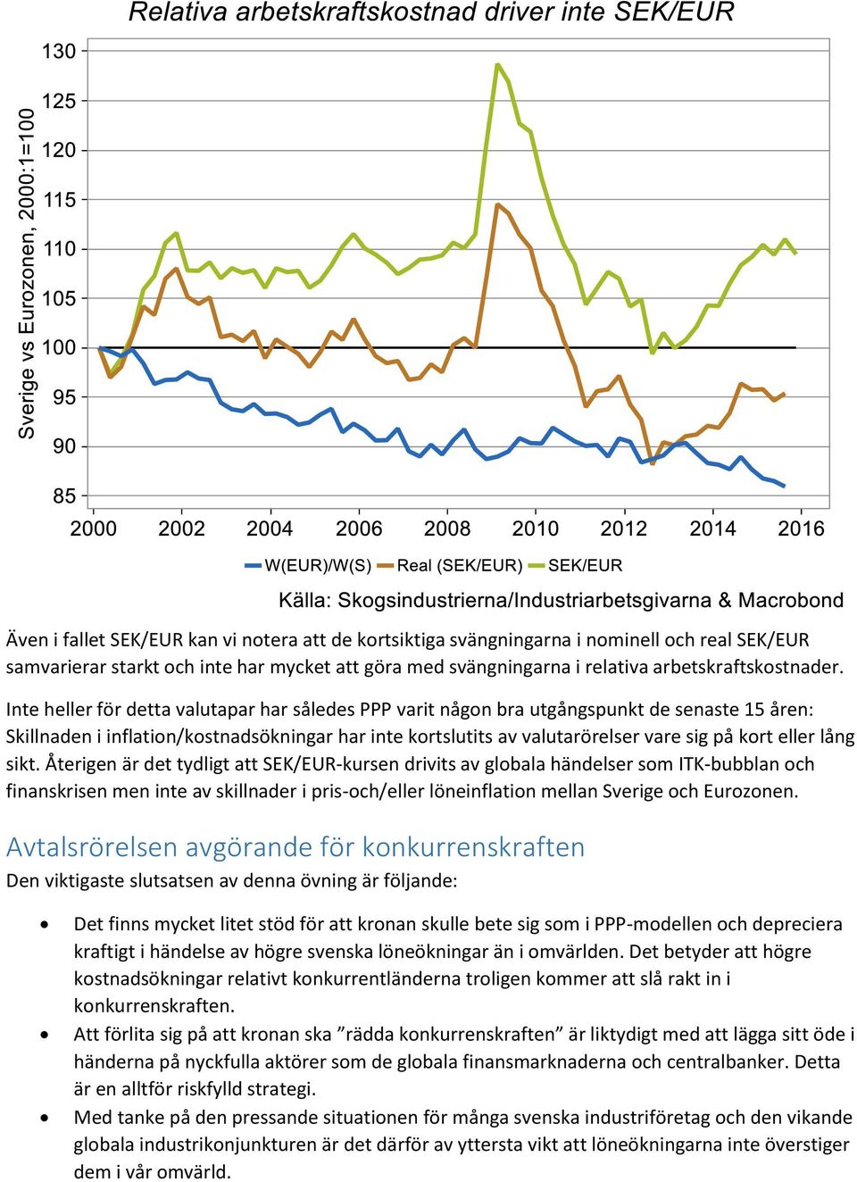 lång sikt. Återigen är det tydligt att SEK/EUR-kursen drivits av globala händelser som ITK-bubblan och finanskrisen men inte av skillnader i pris-och/eller löneinflation mellan Sverige och Eurozonen.