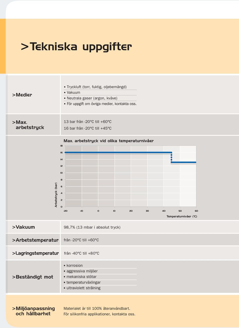 arbetstryck vid olika temperaturnivåer Arbetstryck (bar) Temperaturnivåer ( C) >Vakuum 98,7% (13 mbar i absolut tryck) > Arbetstemperatur från -20 C till +60 C >