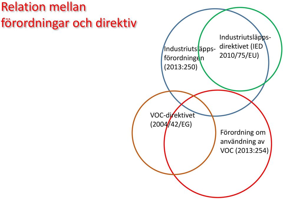 Industriutsläppsdirektivet (IED 2010/75/EU)
