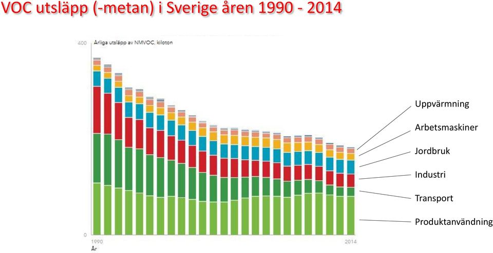 Uppvärmning Arbetsmaskiner