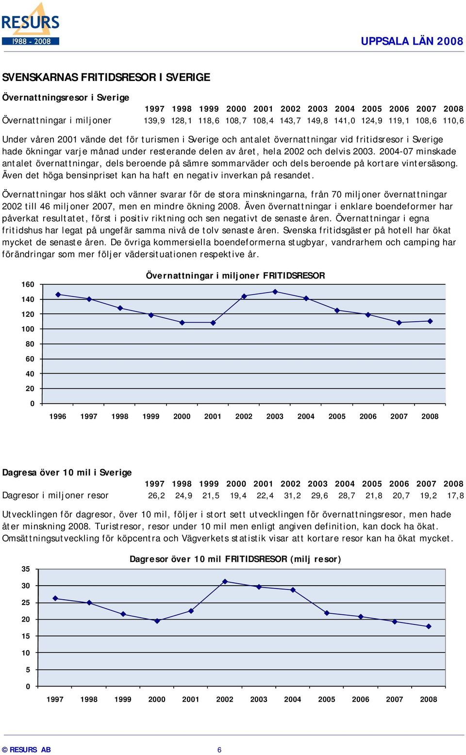 24-7 minskade antalet övernattningar, dels beroende på sämre sommarväder och dels beroende på kortare vintersäsong. Även det höga bensinpriset kan ha haft en negativ inverkan på resandet.