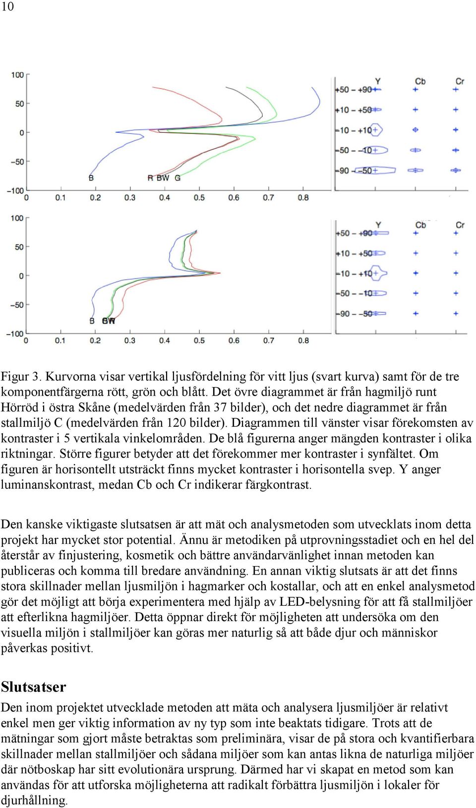 Diagrammen till vänster visar förekomsten av kontraster i 5 vertikala vinkelområden. De blå figurerna anger mängden kontraster i olika riktningar.