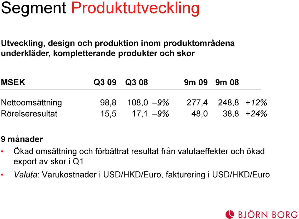 248,8 +12% Rörelseresultat 15,5 17,1 9% 48,0 38,8 +24% 9 månader Ökad omsättning och förbättrat