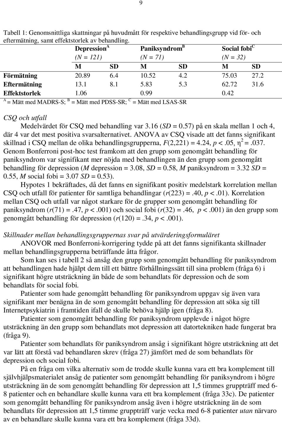 42 A = Mätt med MADRS-S; B = Mätt med PDSS-SR; C = Mätt med LSAS-SR CSQ och utfall Medelvärdet för CSQ med behandling var 3.16 (SD = 0.