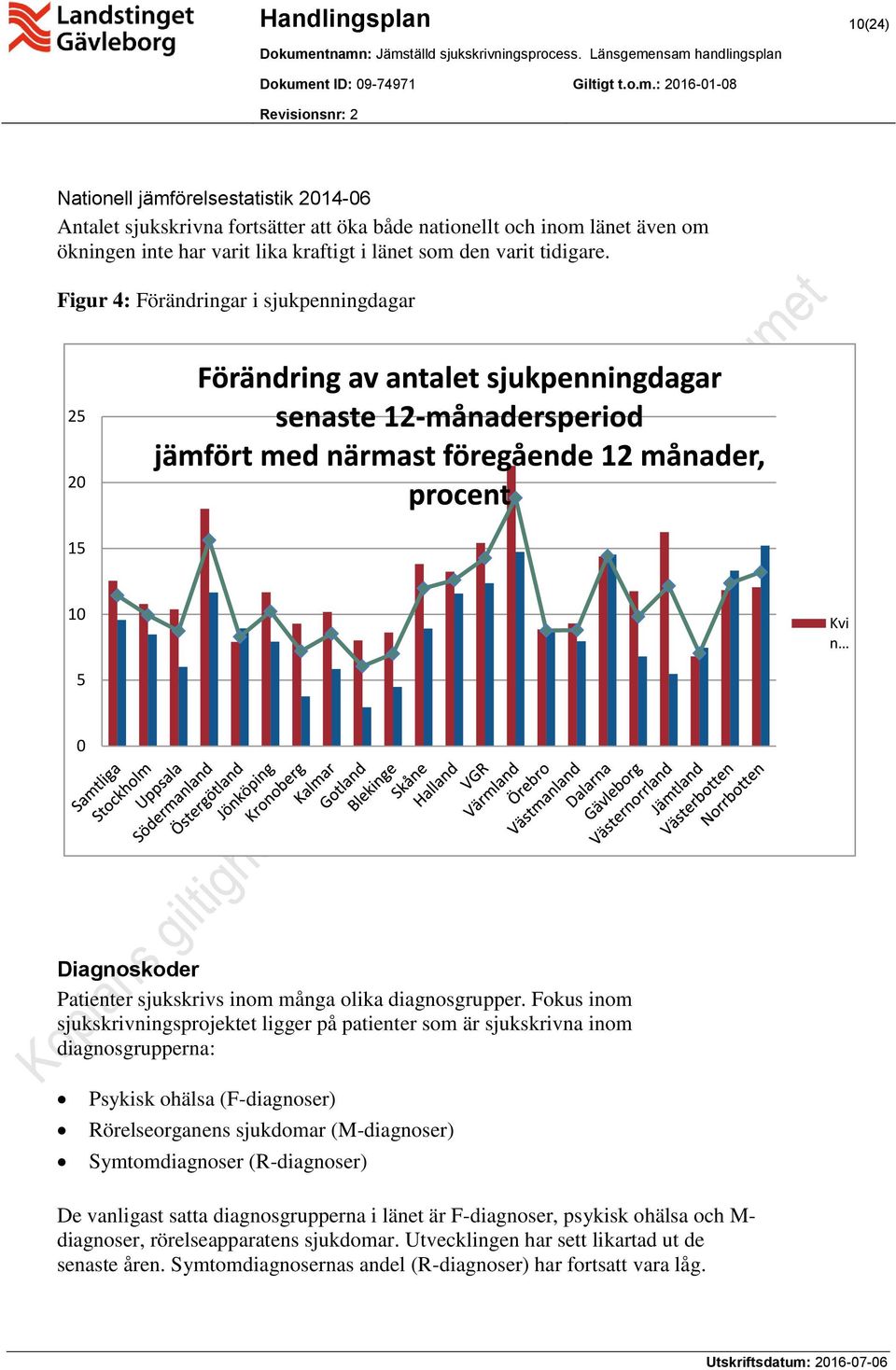 Fokus inom sjukskrivningsprojektet ligger på patienter som är sjukskrivna inom diagnosgrupperna: Psykisk ohälsa (F-diagnoser) Rörelseorganens sjukdomar (M-diagnoser) Symtomdiagnoser