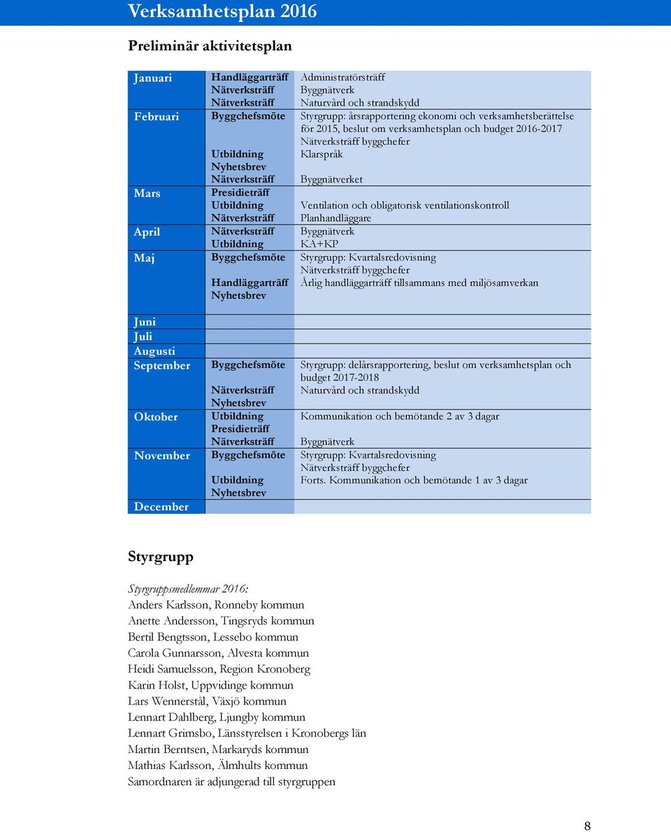 och verksamhetsberättelse för 2015, beslut om verksamhetsplan och budget 2016-2017 byggchefer Klarspråk Byggnätverket Ventilation och obligatorisk ventilationskontroll Planhandläggare Byggnätverk