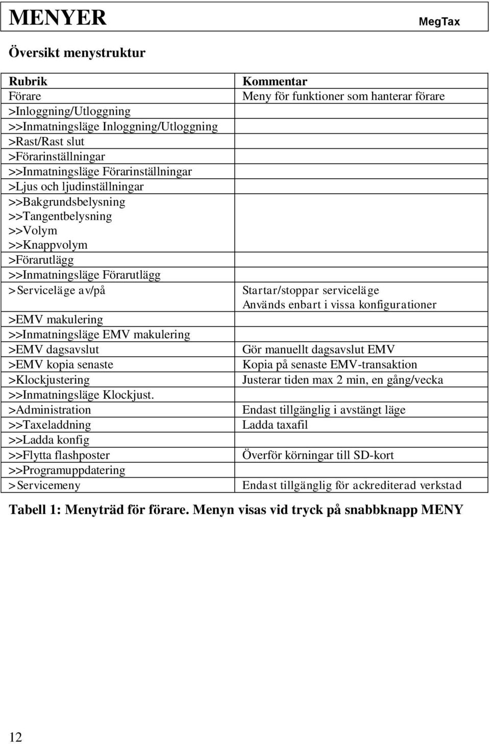 dagsavslut >EMV kopia senaste >Klockjustering >>Inmatningsläge Klockjust.