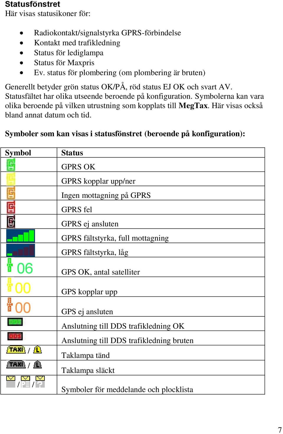 Symbolerna kan vara olika beroende på vilken utrustning som kopplats till. Här visas också bland annat datum och tid.