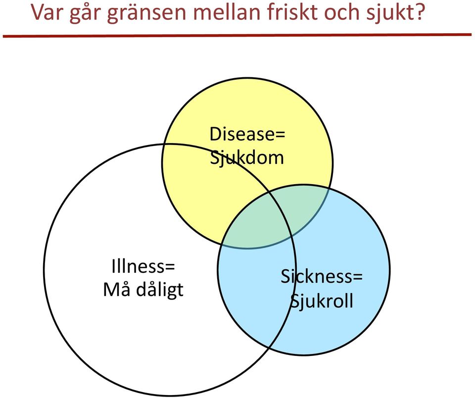 Disease= Sjukdom